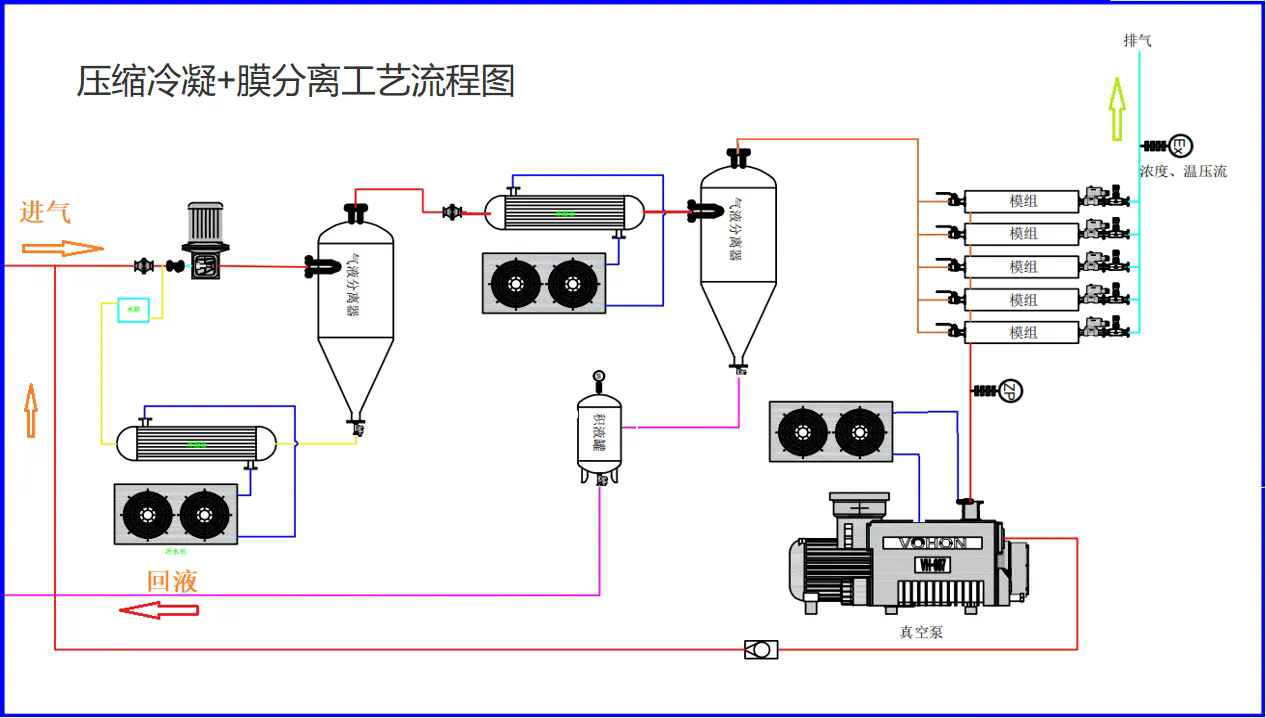 模块化设计优化：VOCS回收液化设备性能提升策略
