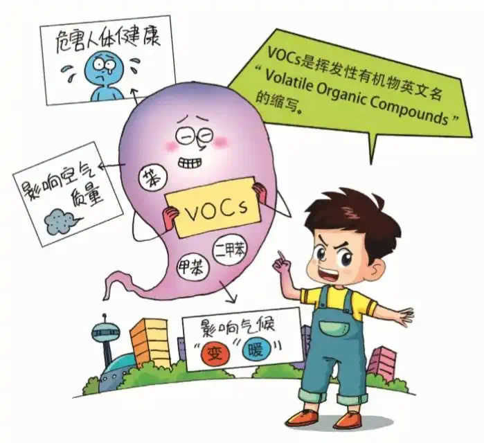 膜法分离膜在VOCs废气处理中的高效回收与净化优势
