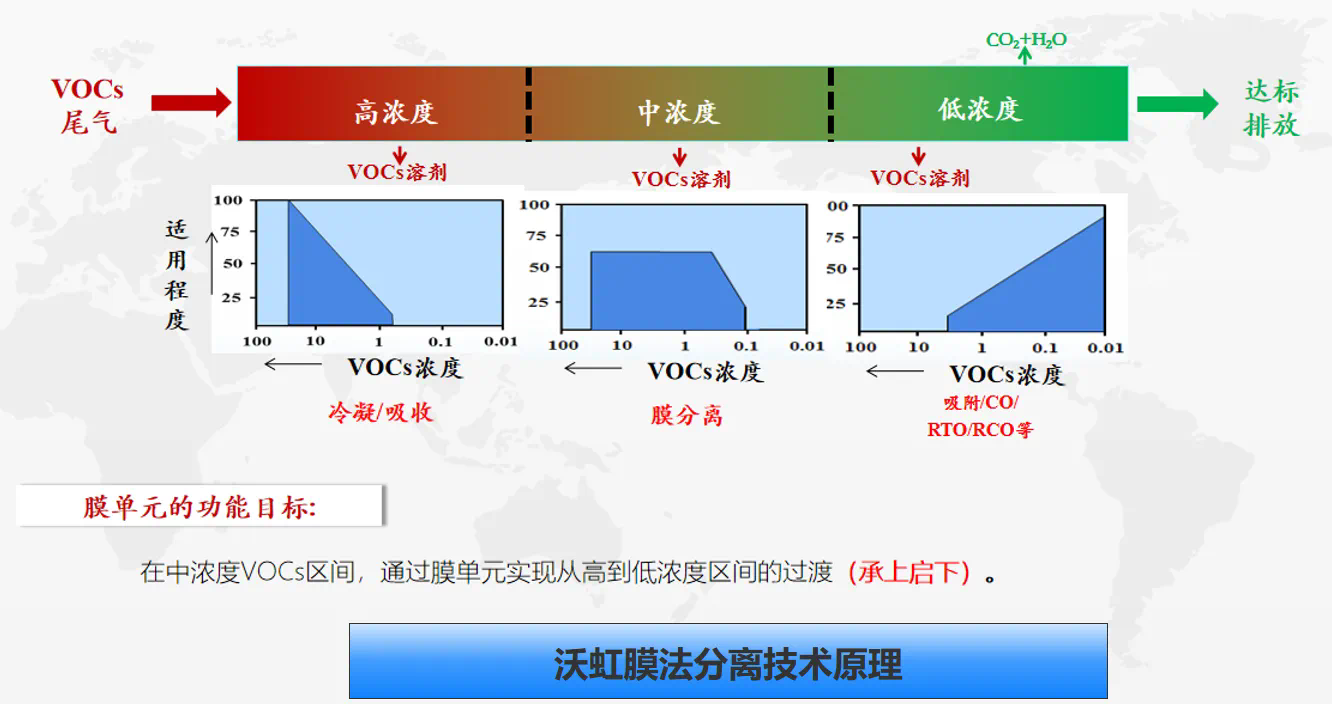 微通道换热VOC快速液化设备：绿色环保产业的新宠